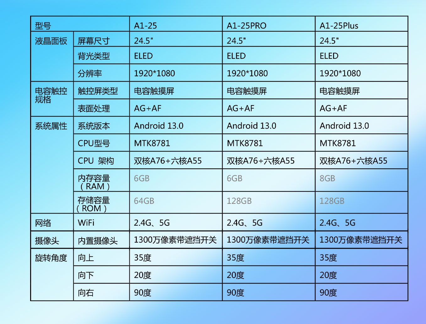 币游AG登录中心科技25寸闺蜜机技术参数规格书